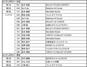 YGP 2025 JAPAN