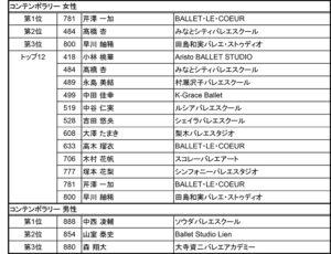 YGP 2025 JAPAN