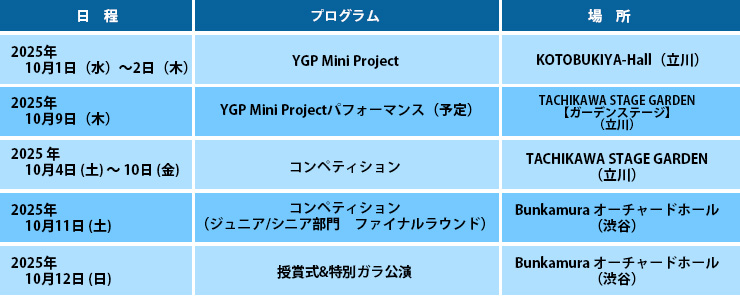 YGP